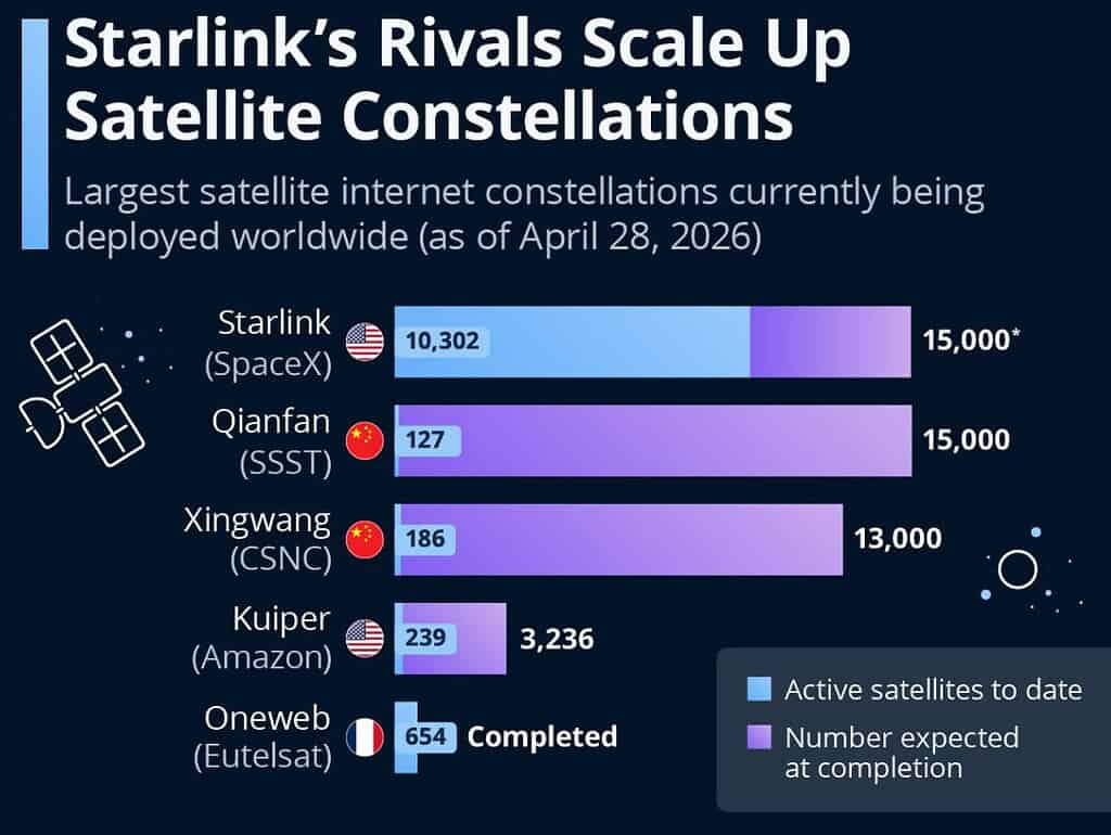 The Mega-Constellation Race: The Future Of Global Satellite Internet