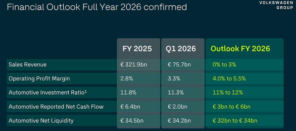 Volkswagen Financial Overview