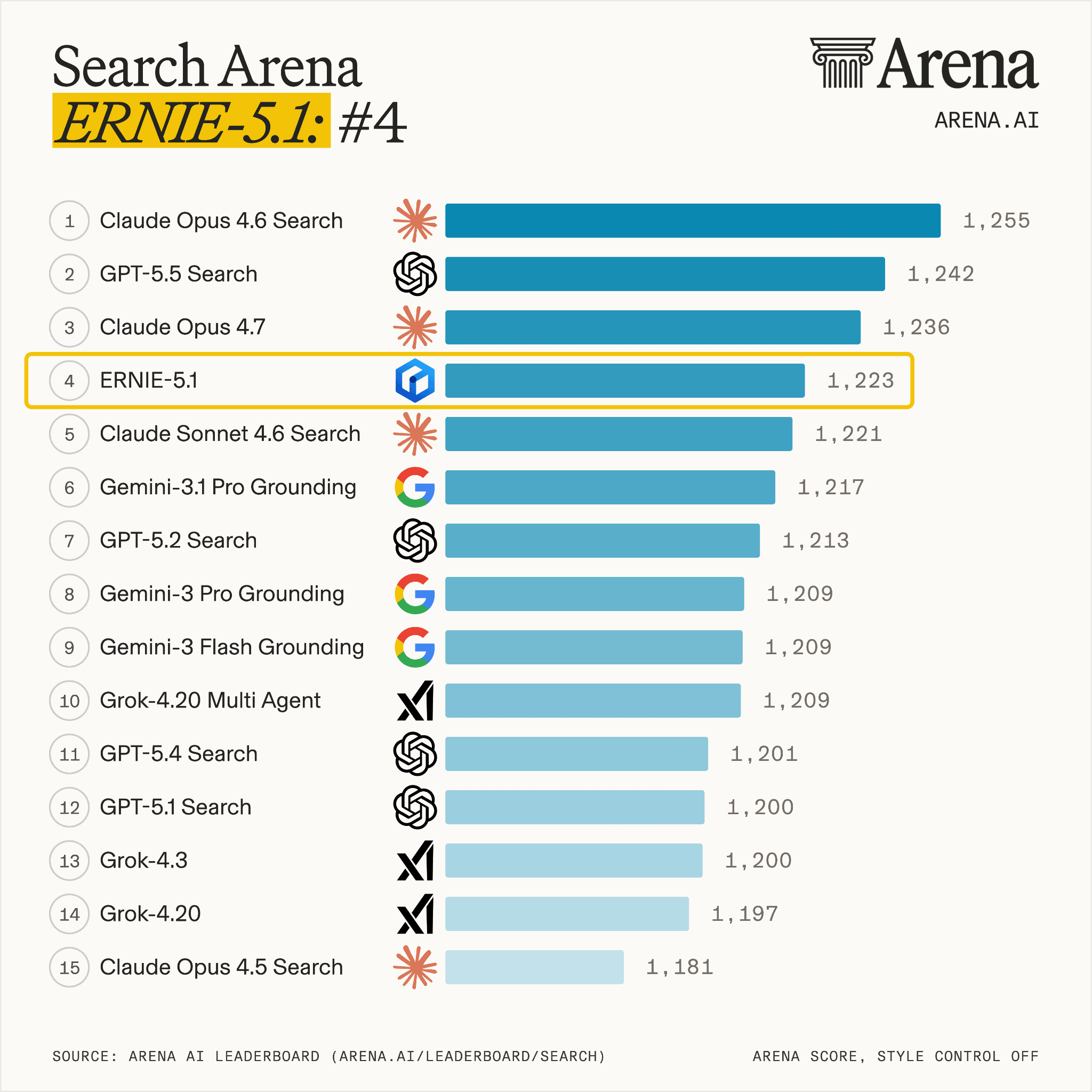 lmarena-search-ranking