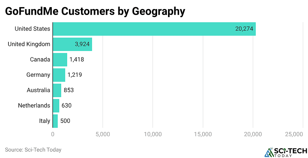 GoFundMe Customers by Geography
