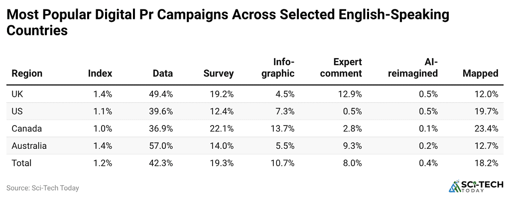most-popular-digital-pr-campaigns-across-selected-english-speaking-countries