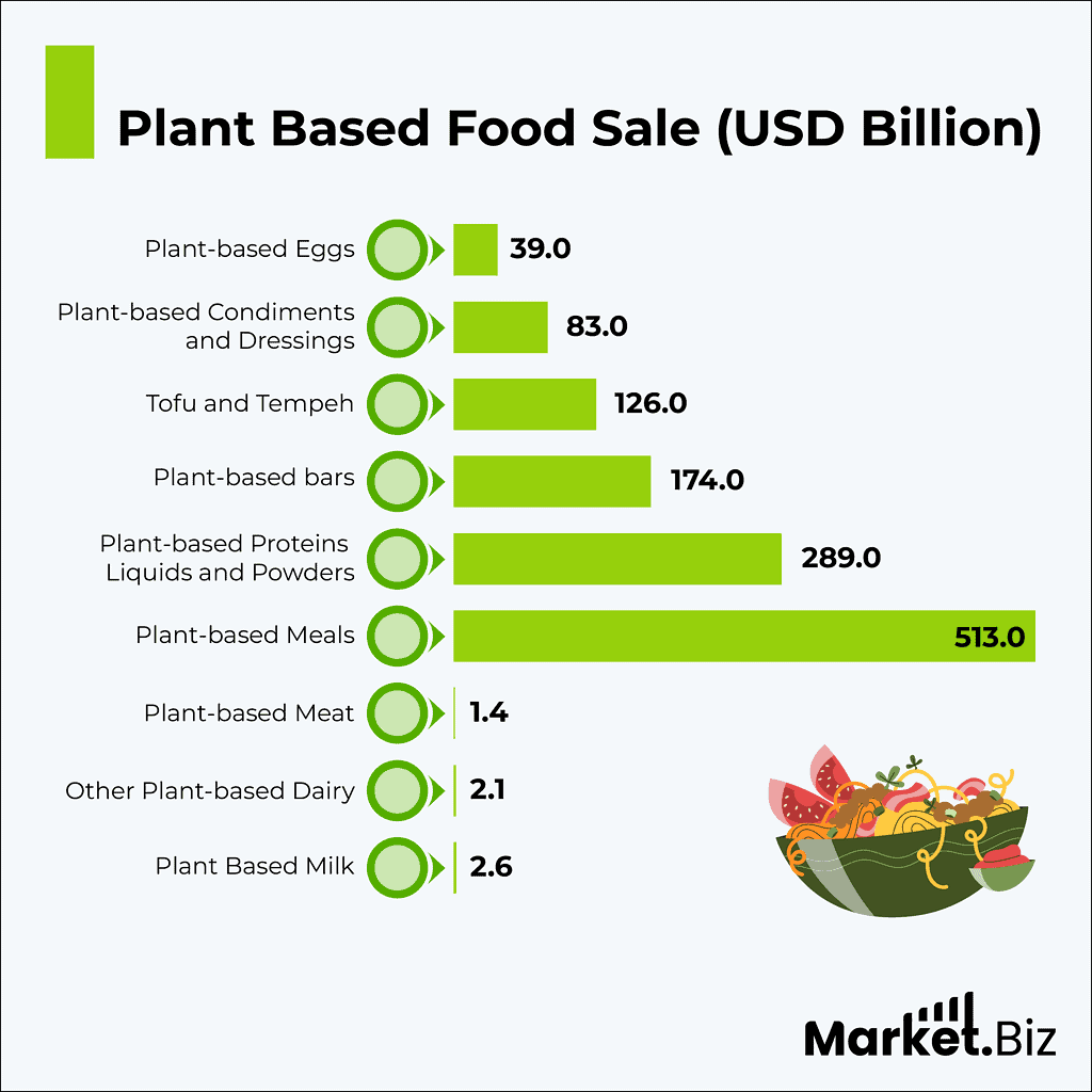 Plant-Based-Food-Sale