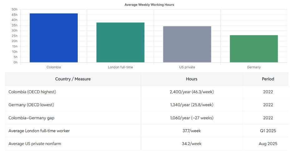 Working Hours by Country