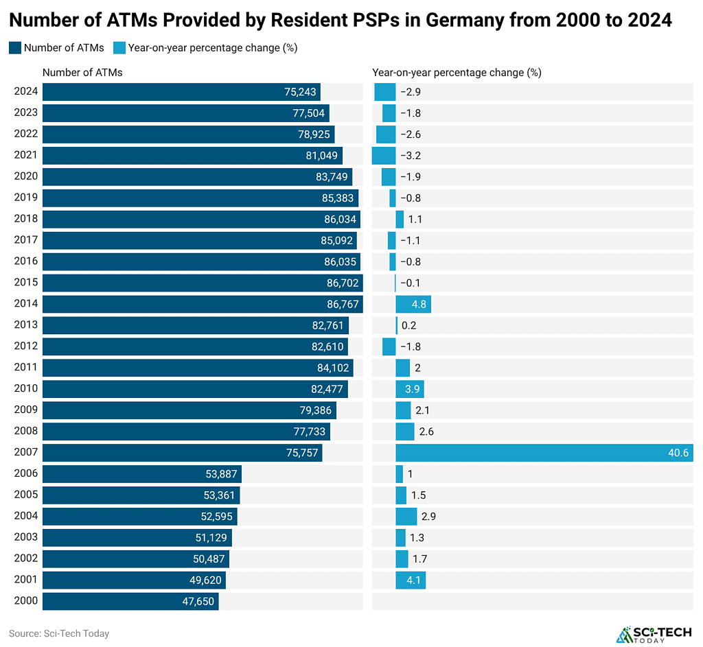 -number-of-atms-provided-by-resident-psps-in-germany-from-2000-to-2024