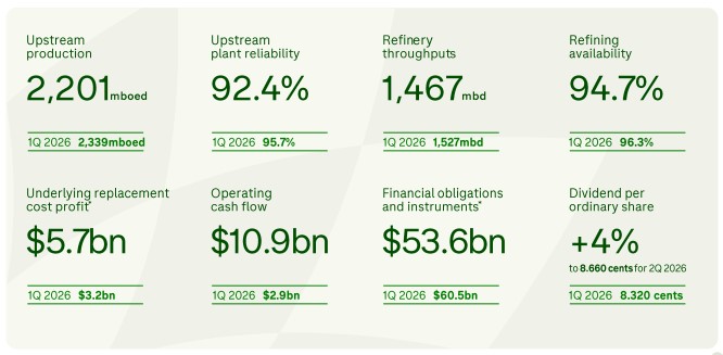 2Q 2026 Highlight
