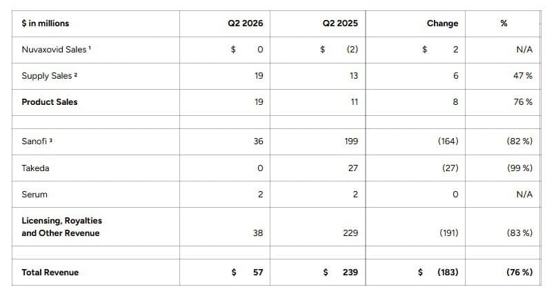 2nd quarter total revenue