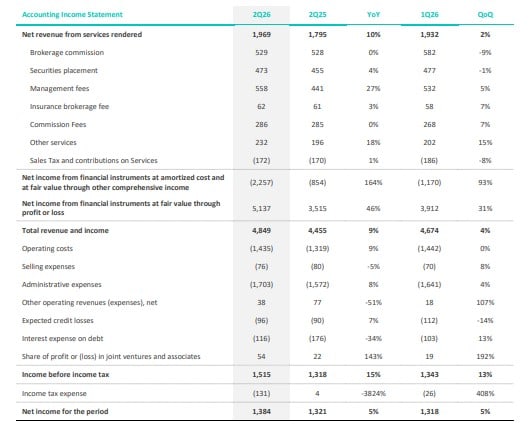 Accounting Income Statement