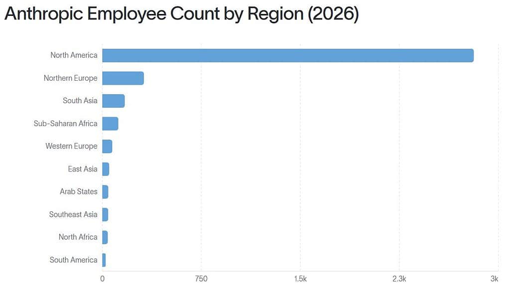 Anthropic Employee Count by Region (2026)