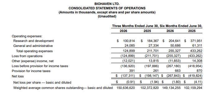 CONSOLIDATED STATEMENTS OF OPERATIONS