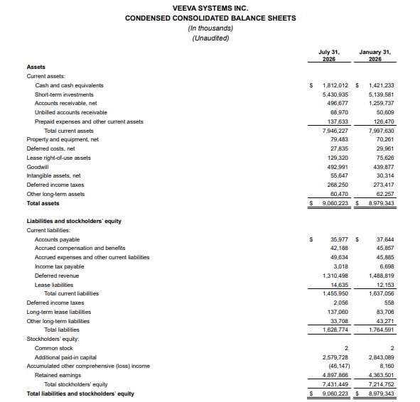 Condensed Consolidated Balance Sheets