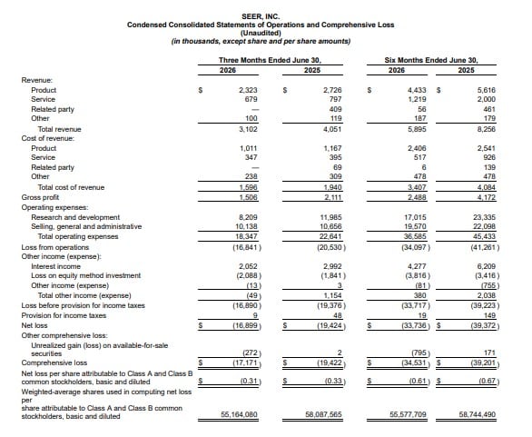 Condensed Consolidated Statements of Operations and Comprehensive Loss