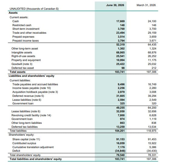 Condensed consolidation statement