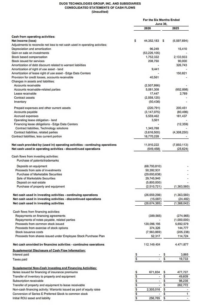 Duos Technologies Group, Inc. And Subsidiaries Consolidated Statements Of Operations