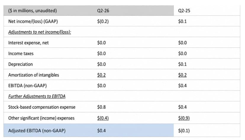 EBITDA and Adjusted EBITDA for the second quarter of 2026 and 2025