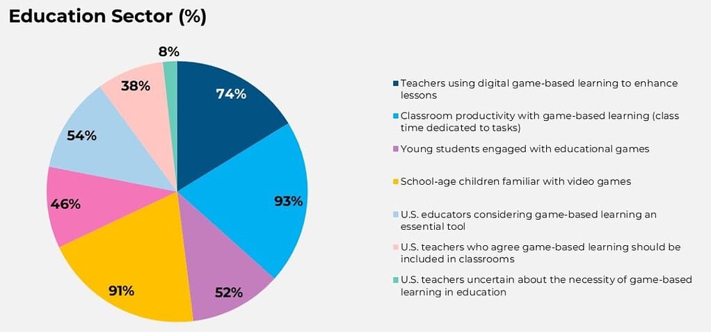 Education Sector