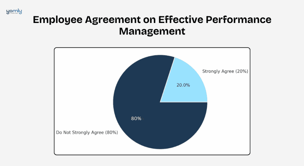 Employee Agreement on Effective Performance Management