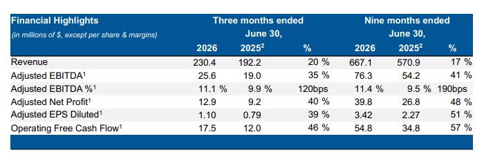 Financial Highlights