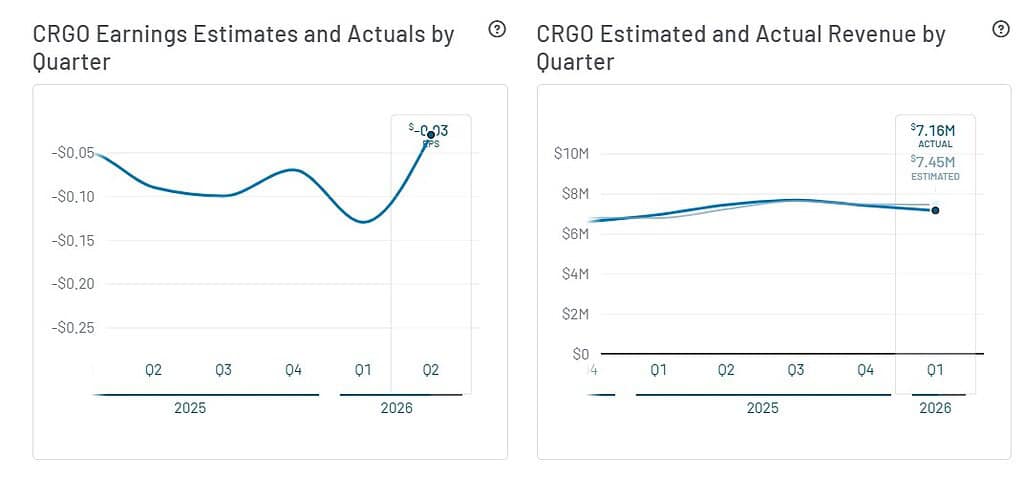 Get Freightos Earnings Alerts