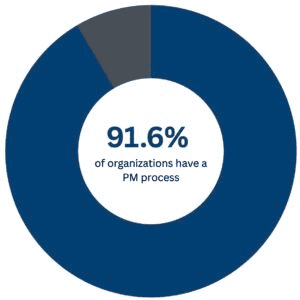 Performance Management universally adoption