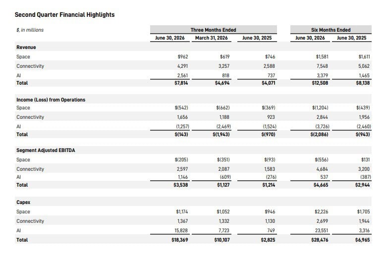 Second Quarter Financial Highlights