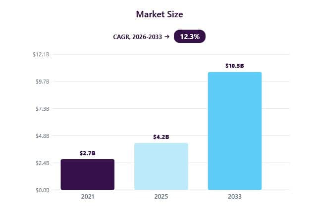 employee-performance-management-software-market