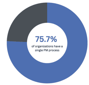pm-report