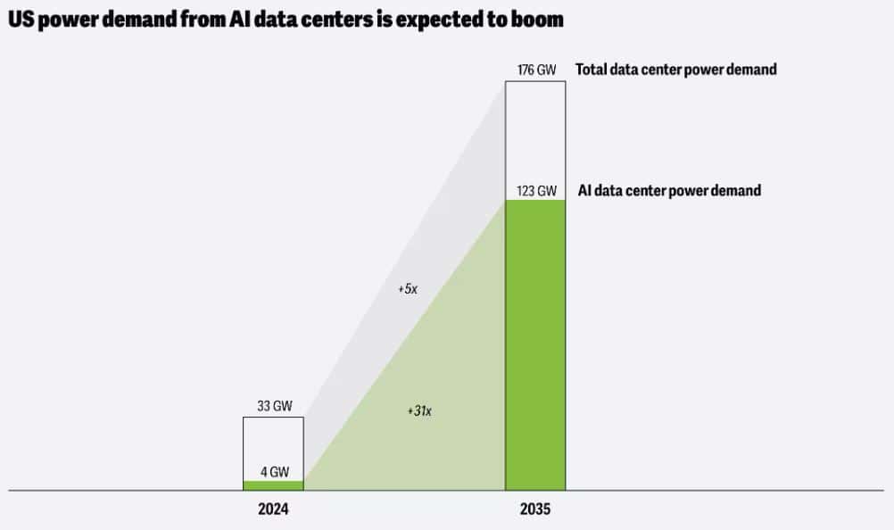 AI Data Centers Insights