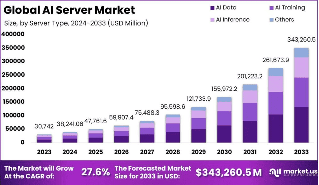 AI-Server-Market