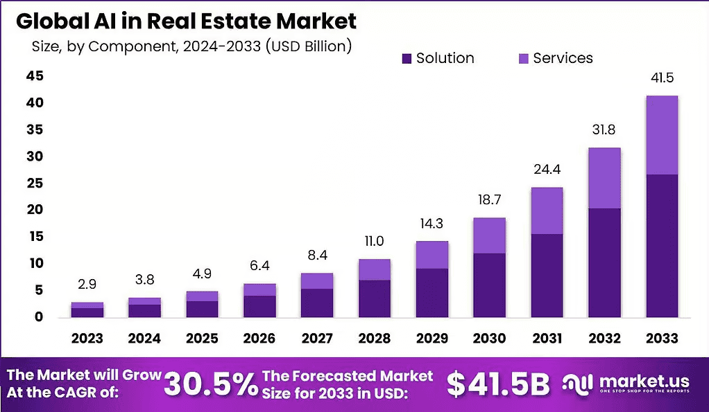 AI-in-Real-Estate-Market