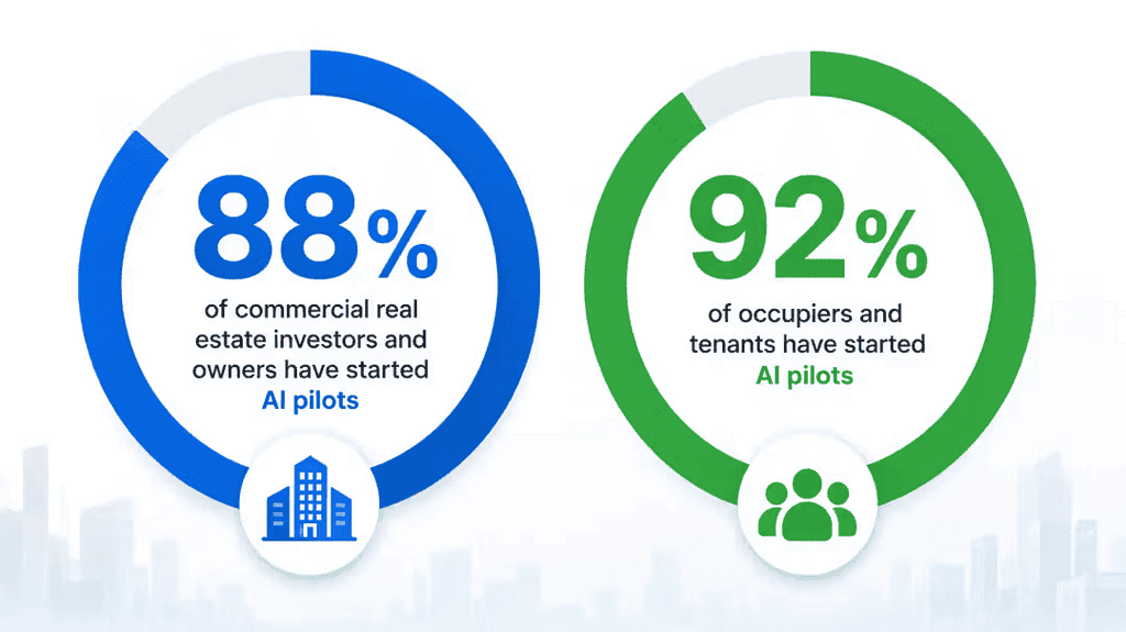 Ai in real estate chart