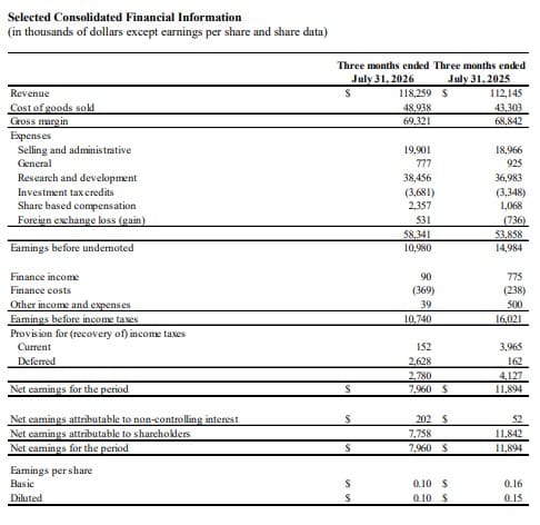 Consolidated Financial Information