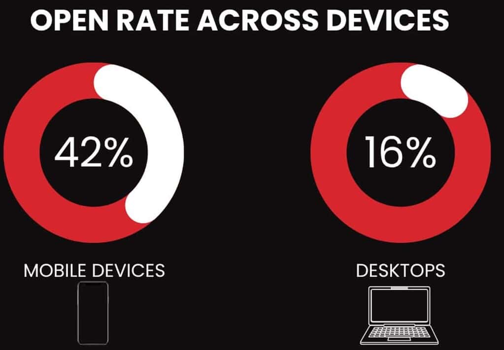 Email Open Rate