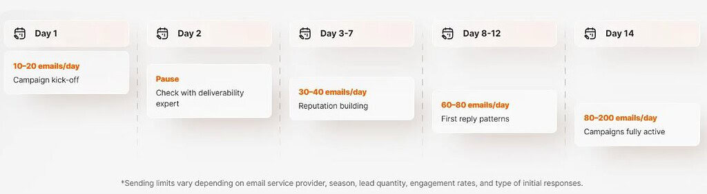 Email Sales Outreach Strategy
