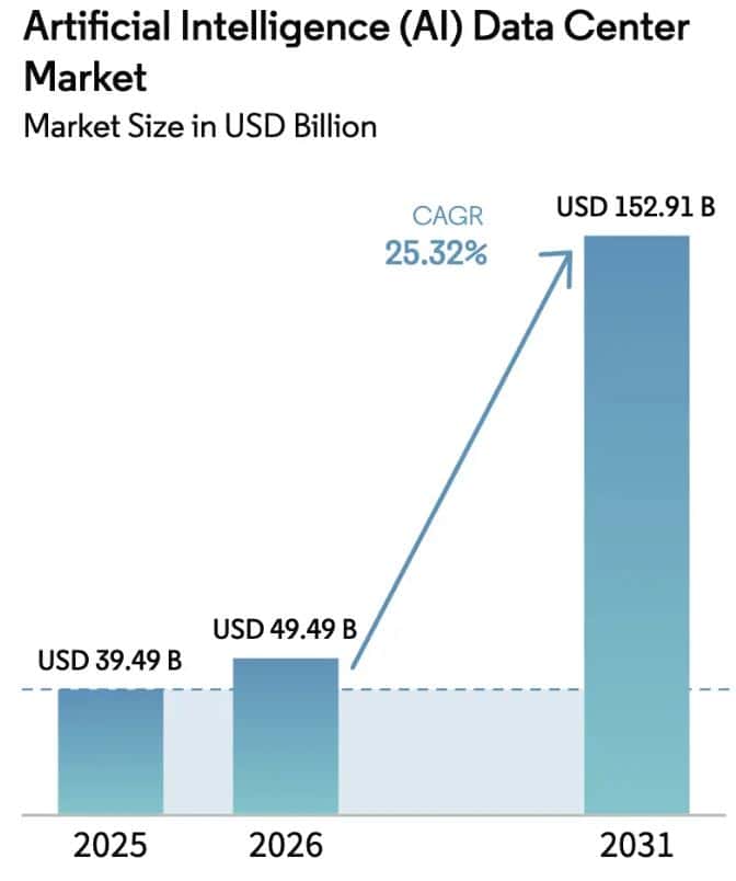 Enterprise Adoption and Energy