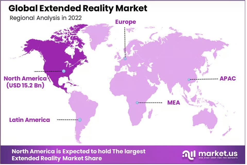 Extended Reality Market