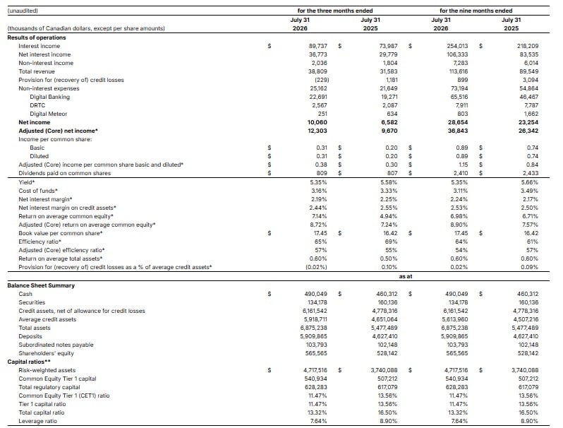 Financial Summary