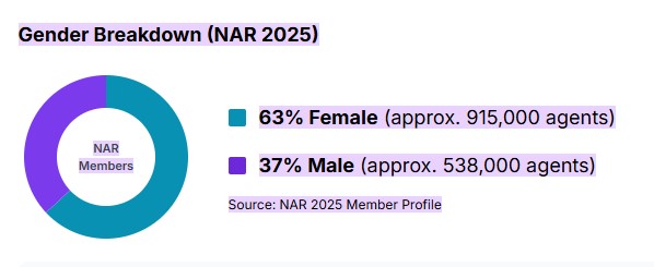 Gender Breakdown