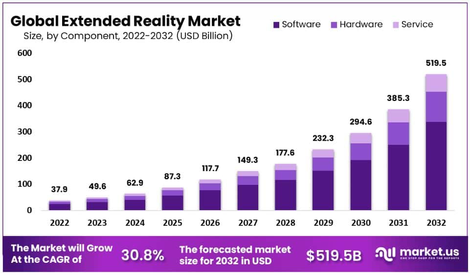 Global Extended Reality Market