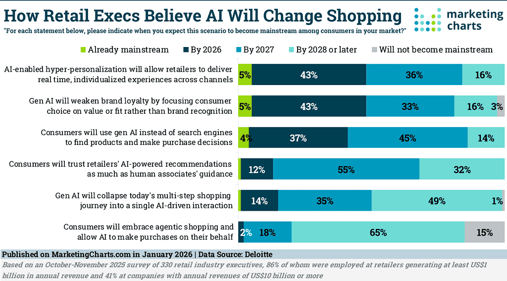 How-Retail-Execs-Believe-AI-Will-Change-Shopping-Jan2026