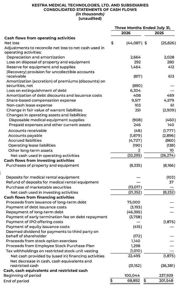 Kestra Medical Technologies, Ltd. And Subsidiaries Consolidated Statements Of Cash Flows