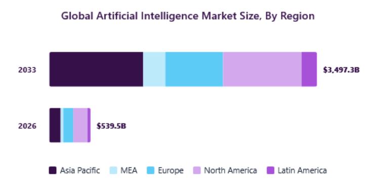 Key AI and Deep-Learning Market Trends