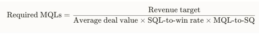 MQL Funnel Math for 2026 Planning