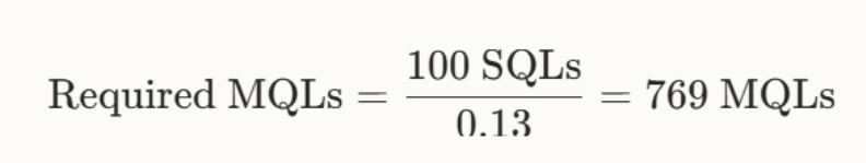 MQL Funnel Math for 2026 Planning