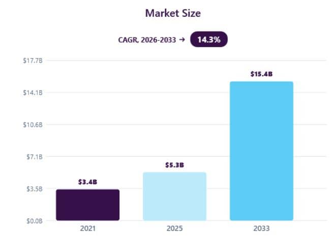 Marketing Attribution Software Market Share