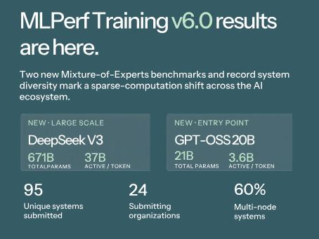 Neural Network Performance Statistics in 2026