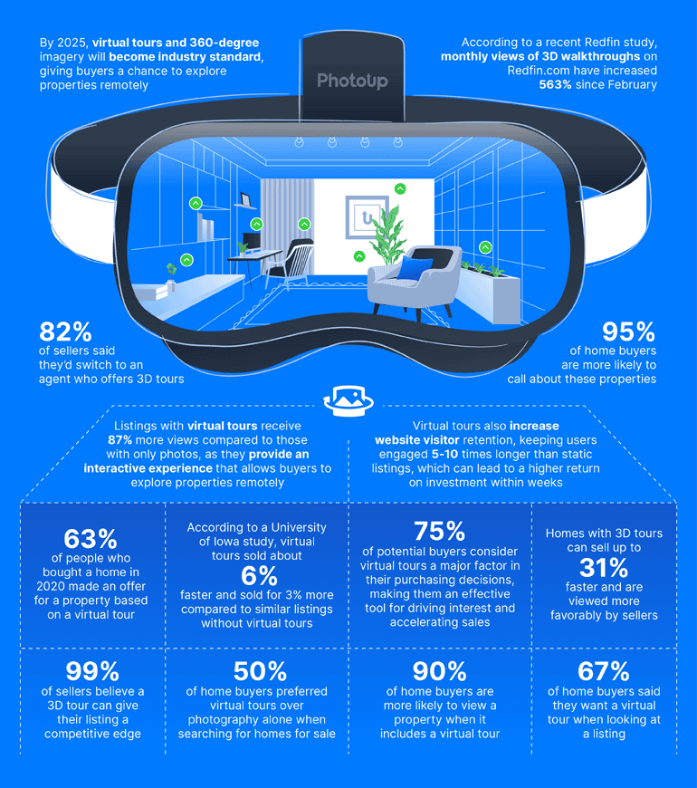 Infographics_virtual-tours