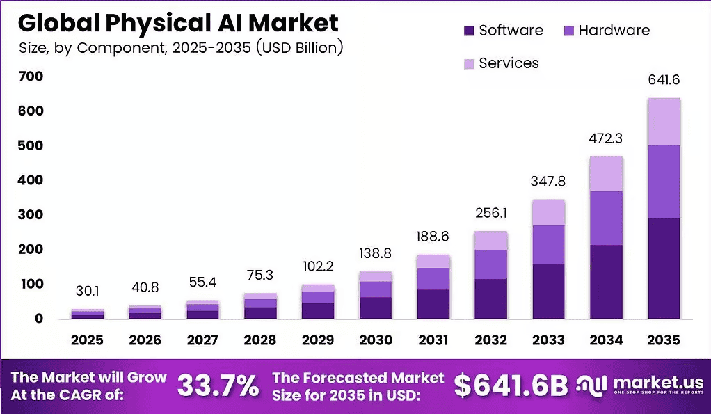 Physical-AI-Market-Size