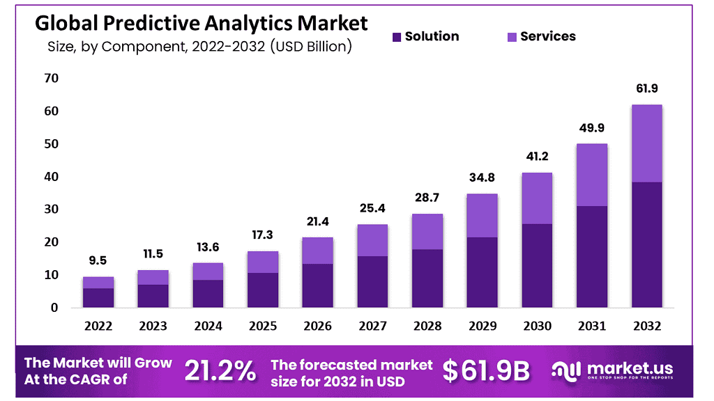 Predictive-Analytics-Market-