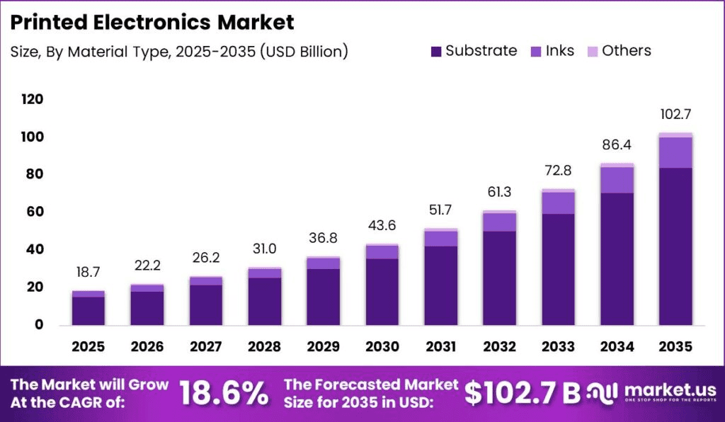 Printed-Electronics-Market-Size-Valuation-Chart-2025