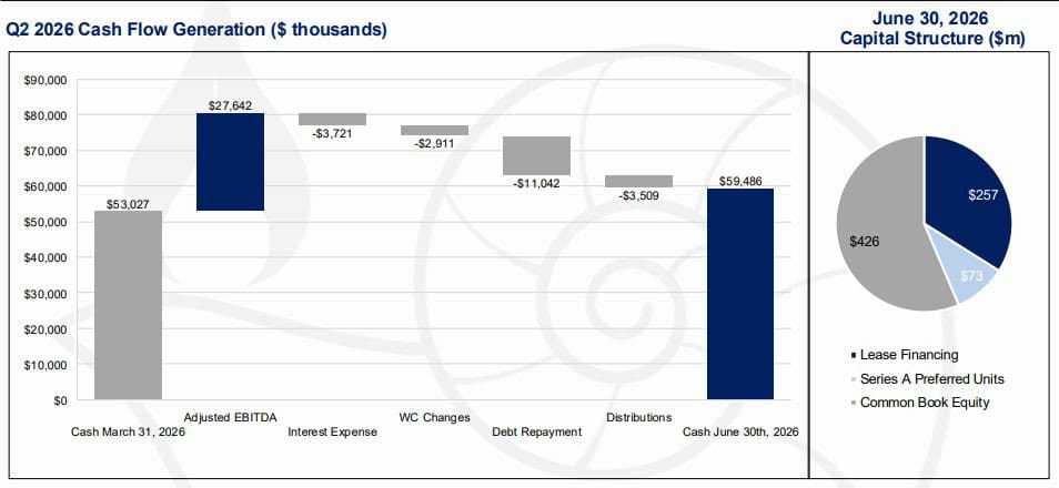 Q2 2026 Cash Flow Generation